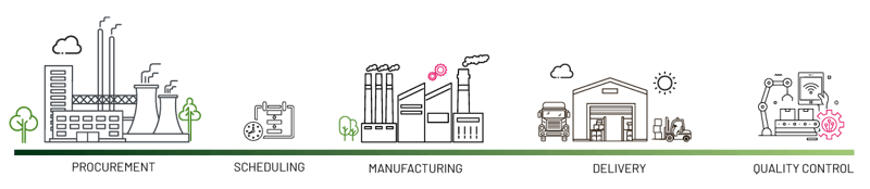 industrial-execution-end-to-end