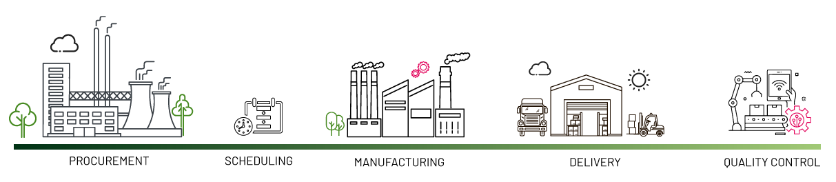 industrial-execution-end-to-end