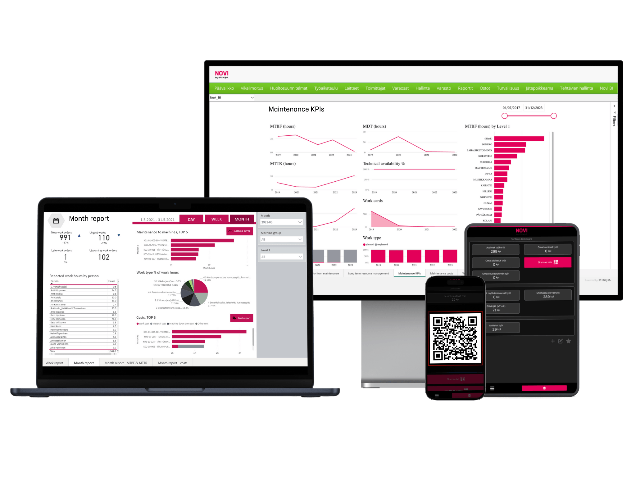 Novi kunnossapitojärjestelmä on suunniteltu tukemaan sinua kunnossapidon johtamisessa ja kehittämisessä sekä digitaalisessa muutoksessa.